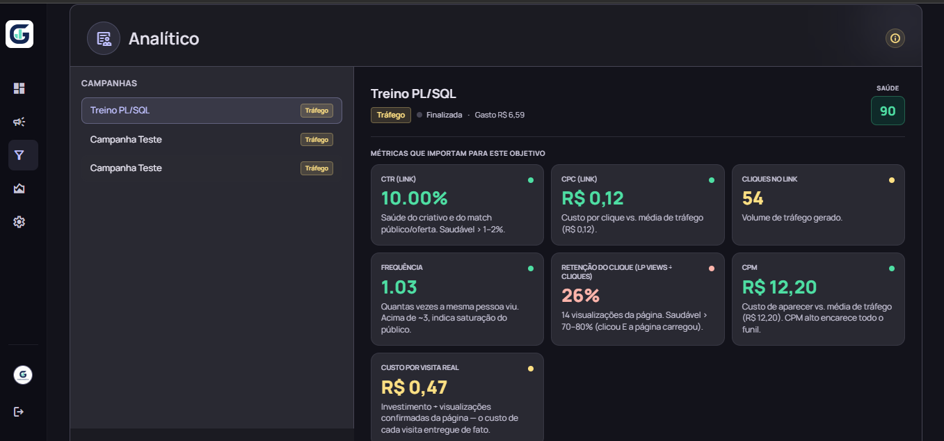 Analítico do GestorMetrics com métricas explicadas por objetivo
